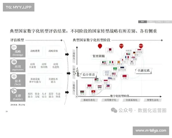 赛事执行方引入QoE评价模型 实现了赛事组织体系在数字化升级阶段的量化管控